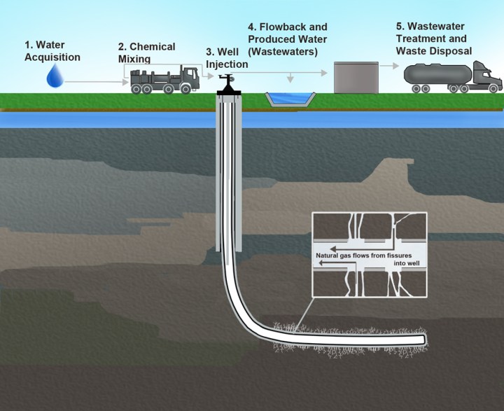 Fracking process
