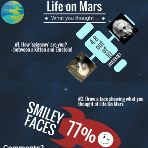 Life on Mars Infrographic