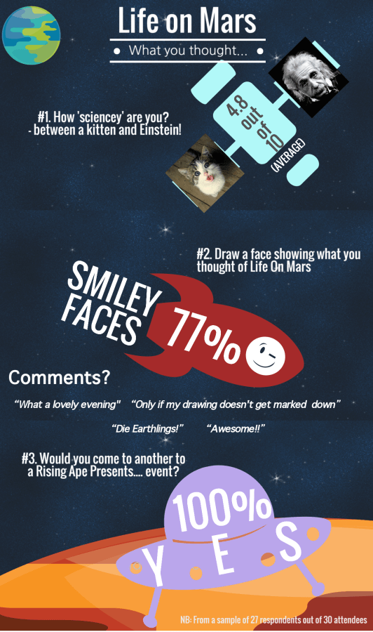 Life on Mars Infrographic